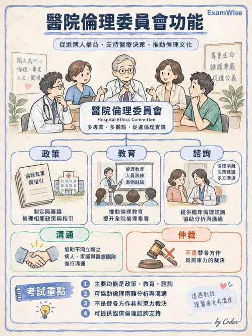 職治 - 專業倫理與核心價值 - AI 圖文解析預覽