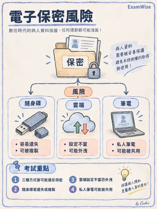 職治 - 專業倫理與核心價值 - AI 圖文解析預覽