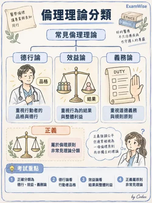 職治 - 專業倫理與核心價值 - AI 圖文解析預覽