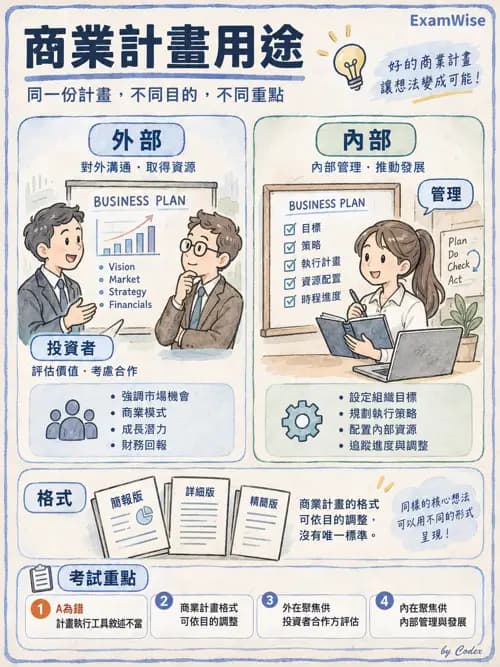 職治 - 策略規劃、財務與行銷 - AI 圖文解析預覽