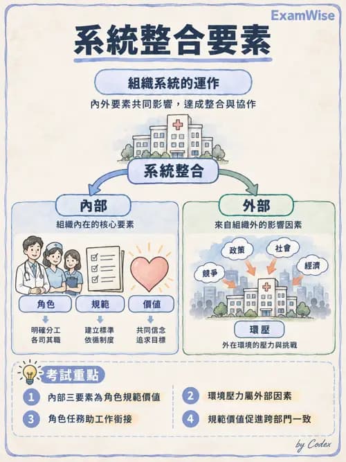職治 - 組織管理、人力資源與領導 - AI 圖文解析預覽