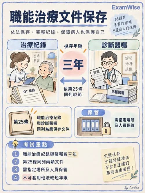 職治 - 相關法規 - AI 圖文解析預覽