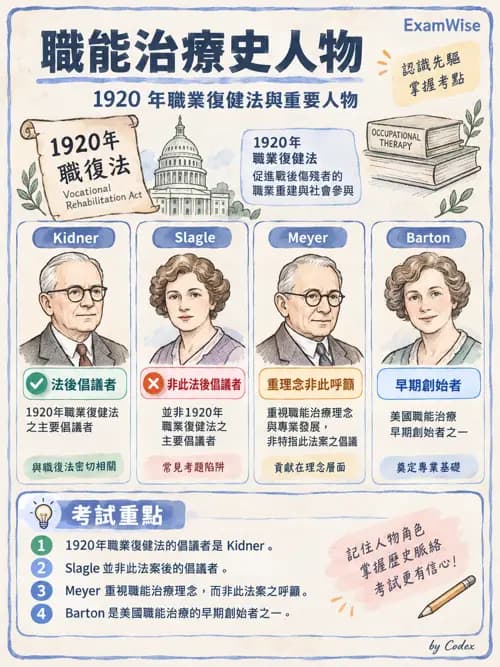 職治 - 歷史與專業發展 - AI 圖文解析預覽
