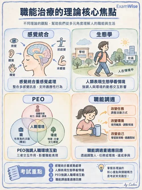 職治 - 以職能為基礎的理論模式 - AI 圖文解析預覽