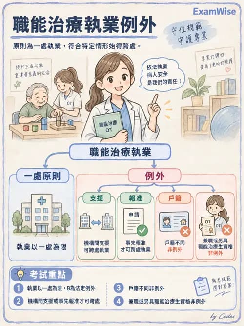 職治 - 相關法規 - AI 圖文解析預覽