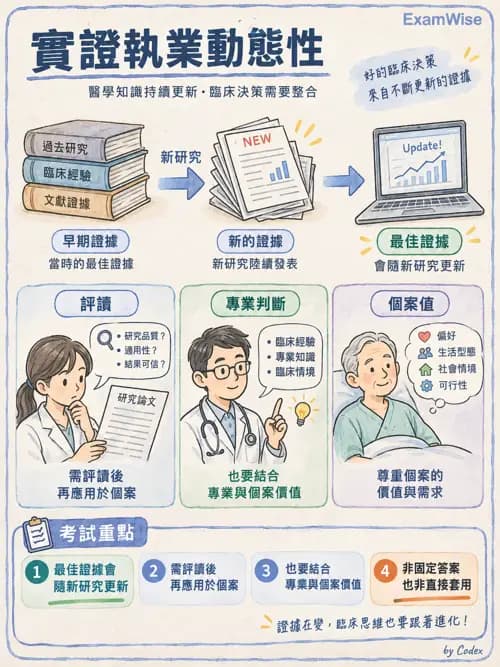 職治 - 實證職能治療 - AI 圖文解析預覽