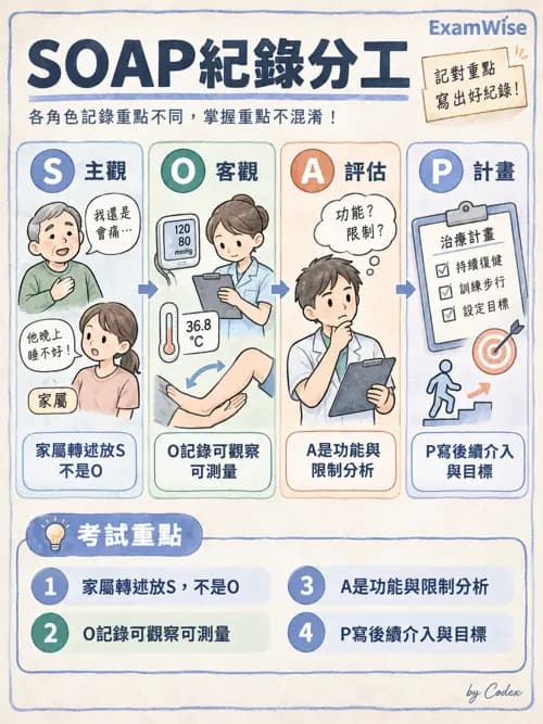 職治 - 品質管理與病歷紀錄 - AI 圖文解析預覽