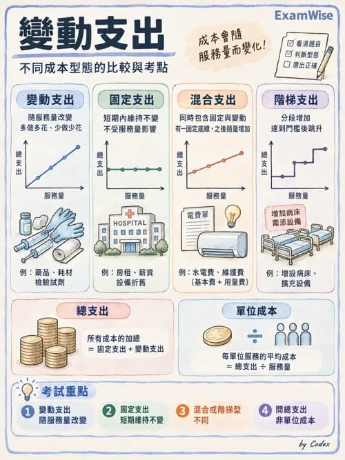 職治 - 策略規劃、財務與行銷 - AI 圖文解析預覽