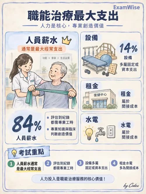 職治 - 策略規劃、財務與行銷 - AI 圖文解析預覽