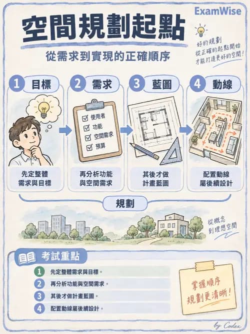 職治 - 策略規劃、財務與行銷 - AI 圖文解析預覽