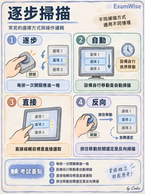 職治 - 輪椅、輔具與環境改造 - AI 圖文解析預覽