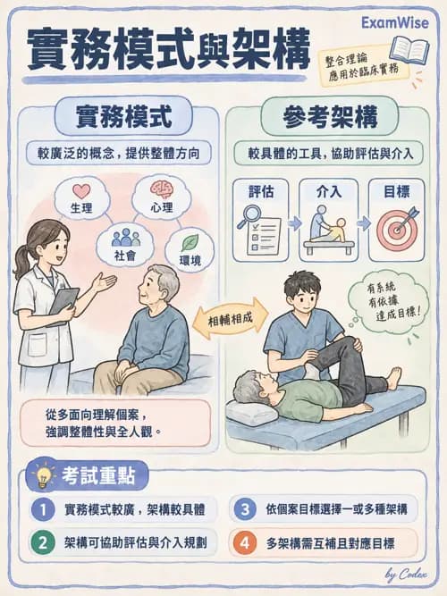 職治 - 實務歷程、活動分析與病歷 - AI 圖文解析預覽
