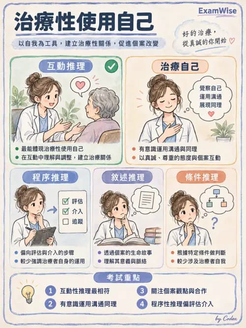 職治 - 實務歷程、活動分析與病歷 - AI 圖文解析預覽