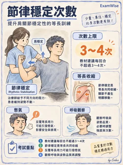 職治 - 神經動作治療理論 - AI 圖文解析預覽