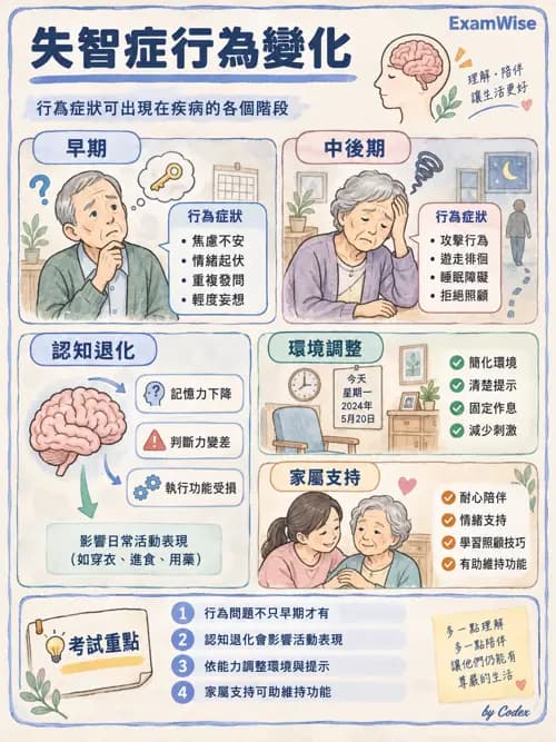 職治 - 神經退化與神經肌肉疾病 - AI 圖文解析預覽