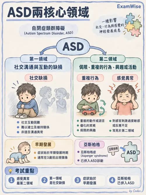 職治 - 兒童青少年心理衛生 - AI 圖文解析預覽