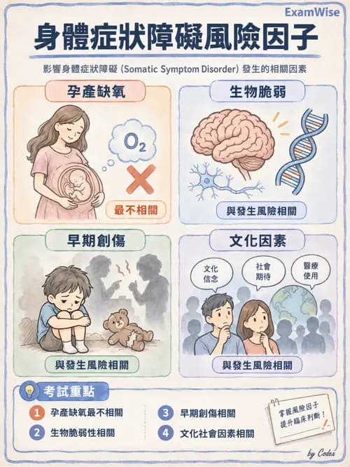 職治 - 焦慮、人格與其他精神疾患 - AI 圖文解析預覽