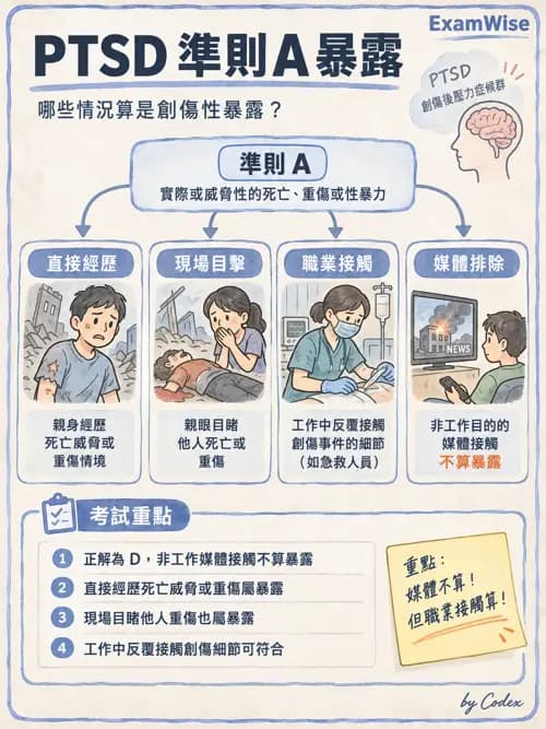 職治 - 焦慮、人格與其他精神疾患 - AI 圖文解析預覽