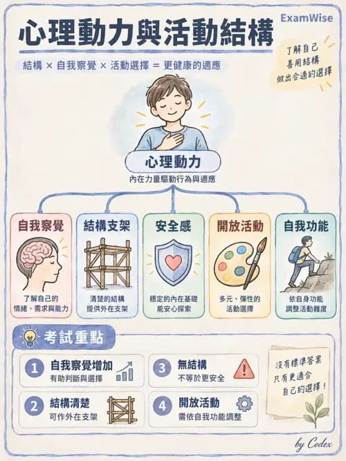 職治 - 心理動力、人本與治療關係 - AI 圖文解析預覽
