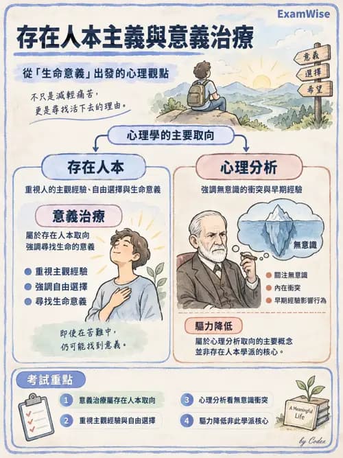職治 - 心理動力、人本與治療關係 - AI 圖文解析預覽