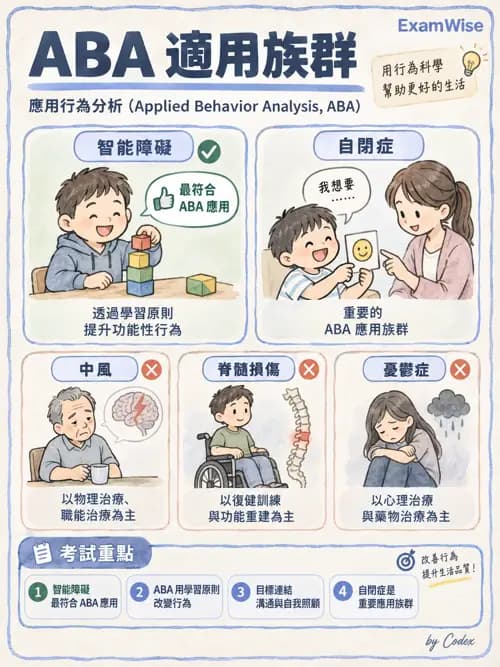 職治 - 行為取向與社會學習 - AI 圖文解析預覽