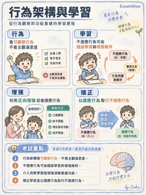 職治 - 行為取向與社會學習 - AI 圖文解析預覽
