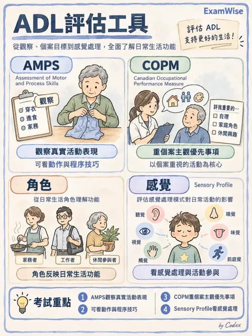 職治 - 評估方法與工具 - AI 圖文解析預覽