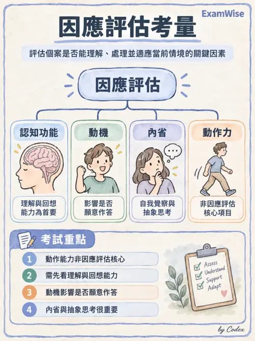 職治 - 評估方法與工具 - AI 圖文解析預覽