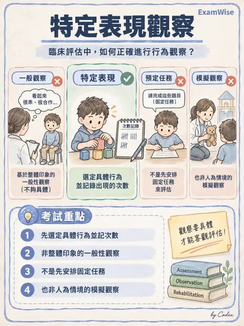 職治 - 評估方法與工具 - AI 圖文解析預覽