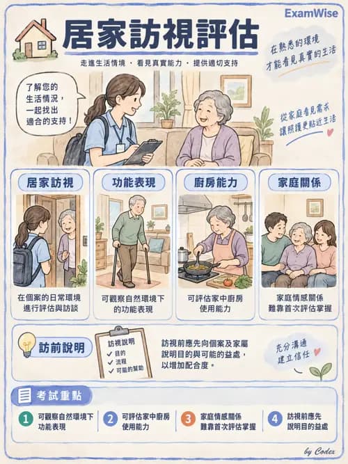 職治 - 評估方法與工具 - AI 圖文解析預覽