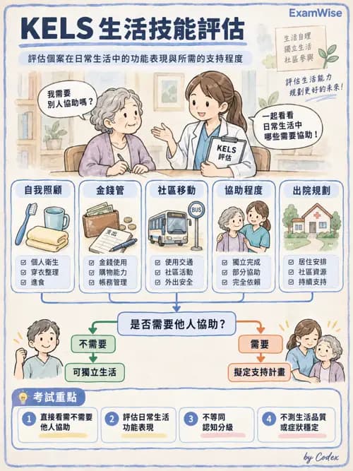 職治 - 評估方法與工具 - AI 圖文解析預覽