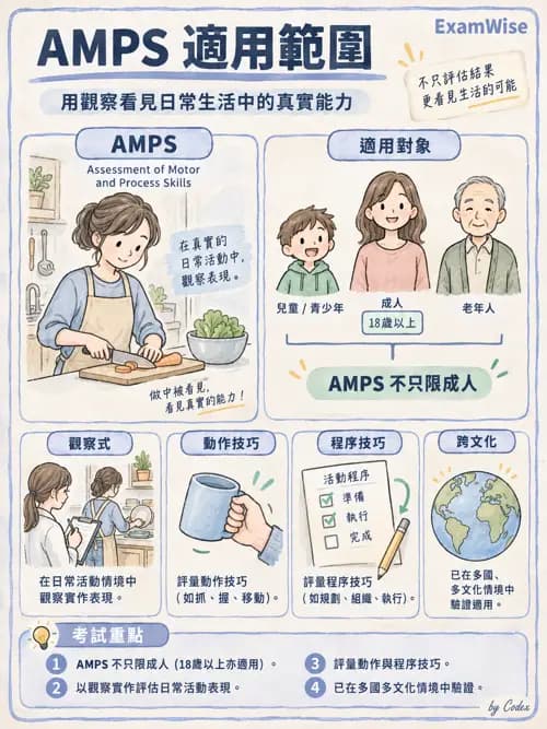 職治 - 評估方法與工具 - AI 圖文解析預覽