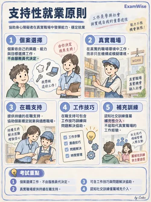 職治 - 工作與職業復健 - AI 圖文解析預覽