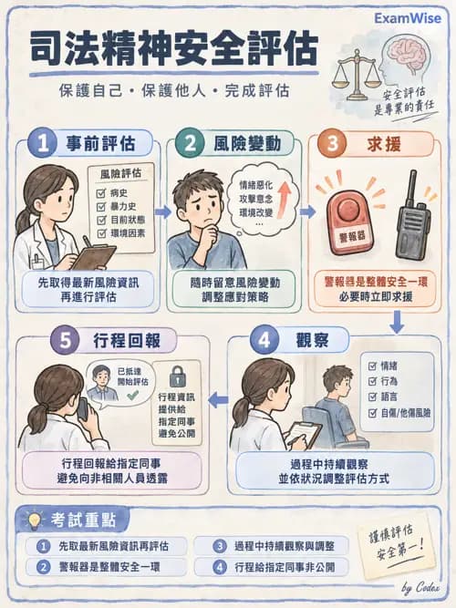 職治 - 物質使用、司法與特殊族群 - AI 圖文解析預覽