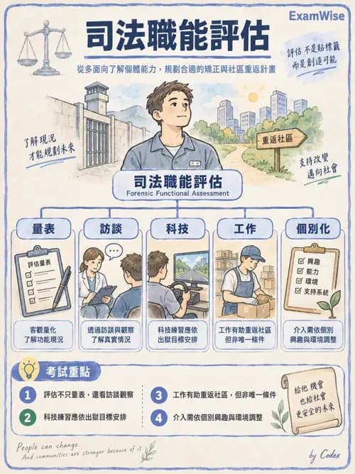 職治 - 物質使用、司法與特殊族群 - AI 圖文解析預覽