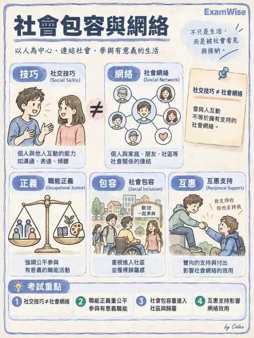 職治 - 污名、社會融合與家庭 - AI 圖文解析預覽