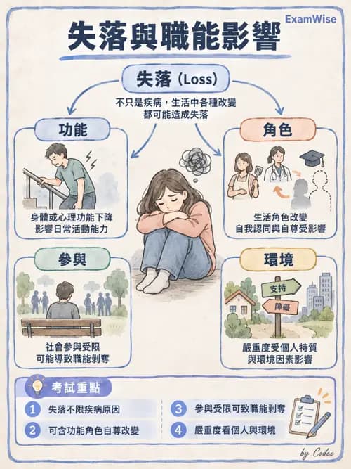 職治 - 心理動力、人本與治療關係 - AI 圖文解析預覽