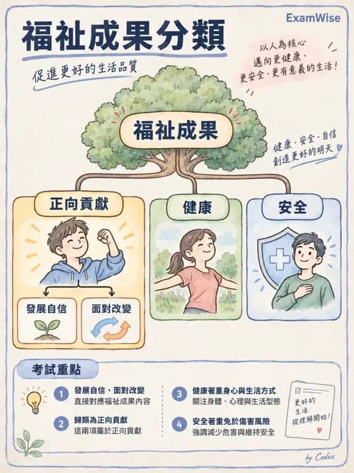 職治 - 兒童青少年心理衛生 - AI 圖文解析預覽