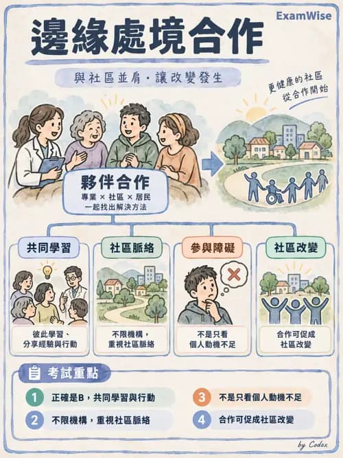 職治 - 物質使用、司法與特殊族群 - AI 圖文解析預覽