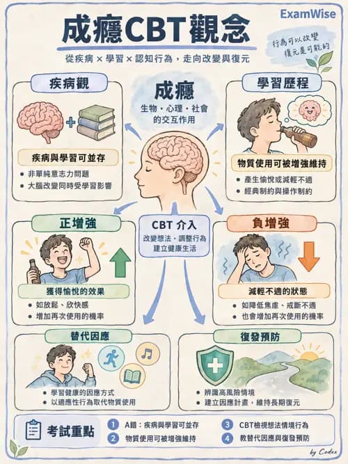 職治 - 物質使用、司法與特殊族群 - AI 圖文解析預覽