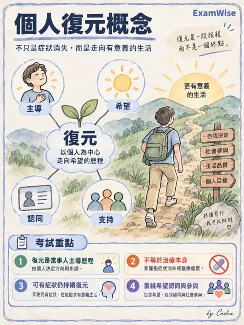 職治 - 復元與同儕支持 - AI 圖文解析預覽
