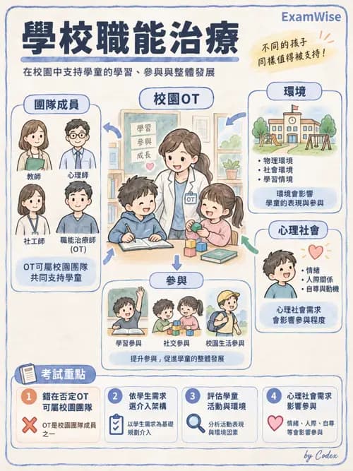 職治 - 兒童青少年心理衛生 - AI 圖文解析預覽