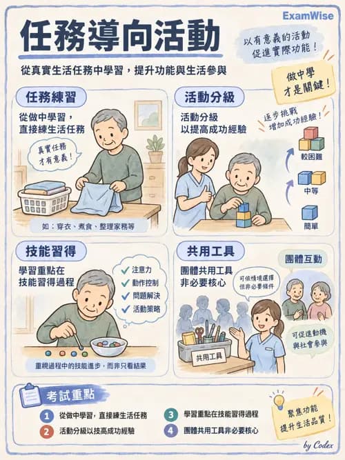 職治 - 日常生活與生活技能 - AI 圖文解析預覽
