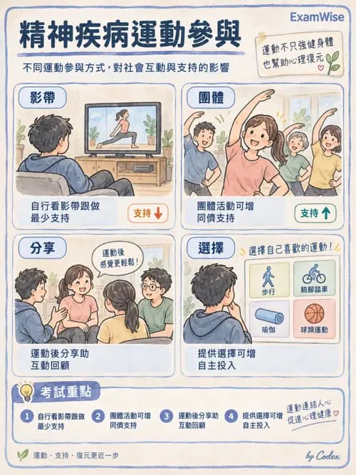 職治 - 休閒、體能活動與睡眠 - AI 圖文解析預覽