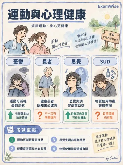 職治 - 休閒、體能活動與睡眠 - AI 圖文解析預覽