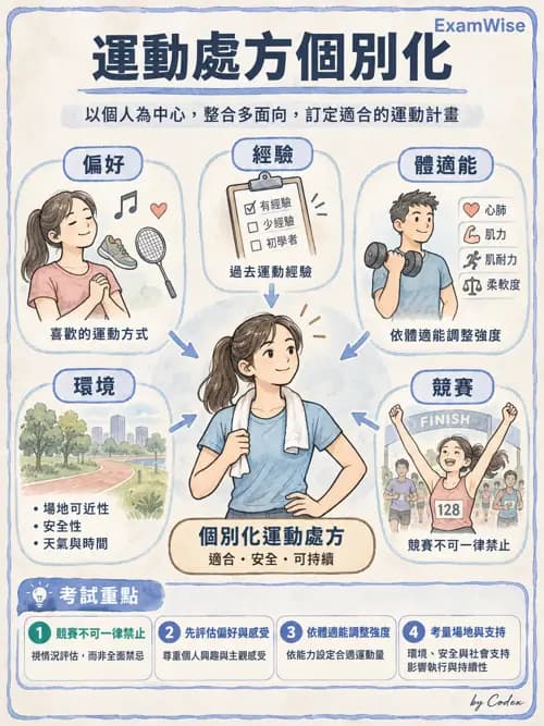 職治 - 休閒、體能活動與睡眠 - AI 圖文解析預覽