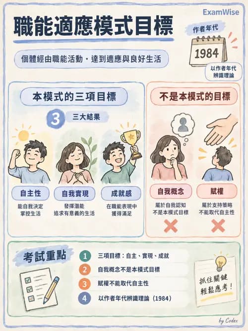 職治 - 以職能為基礎的模式 - AI 圖文解析預覽