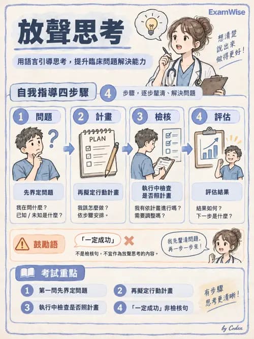 職治 - 認知取向與認知障礙模式 - AI 圖文解析預覽