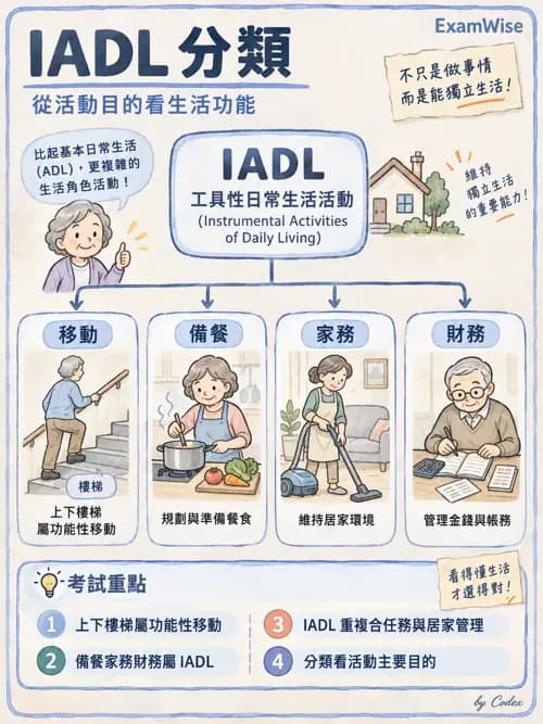 職治 - 日常生活與生活技能 - AI 圖文解析預覽