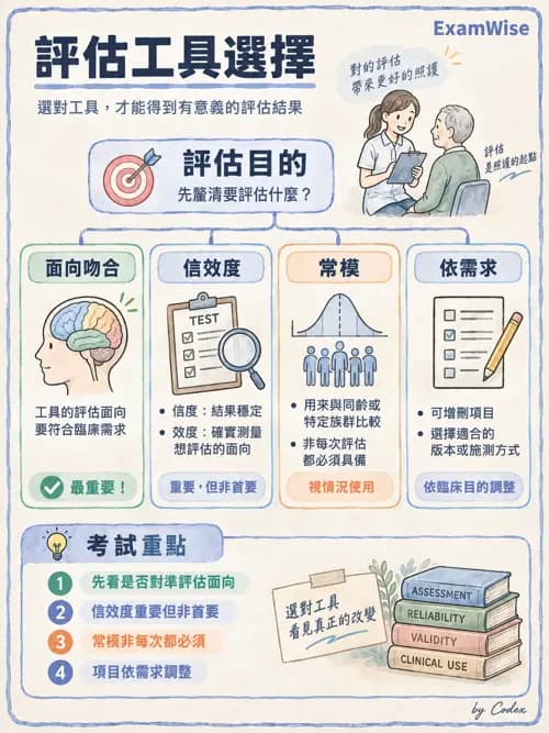 職治 - 評估方法與工具 - AI 圖文解析預覽